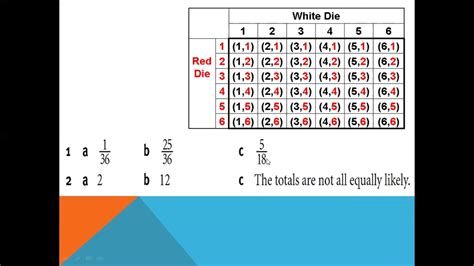 Probability with counting outcomes (video) .